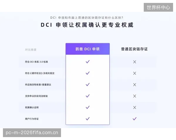 基于DCI数字版权标识符的链上确权，正成为体育IP资产进入二次交易市场的首要身份标准.